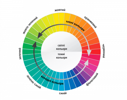 Колір у проектуванні – функції та сприйняття кольору