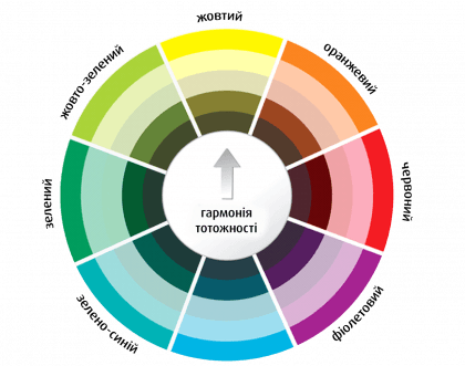 Колір у проектуванні – компонування кольорів
