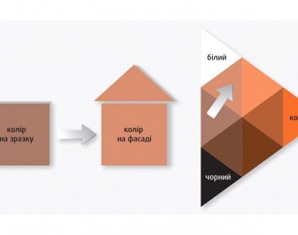 Колір у проектуванні – вибір кольорів